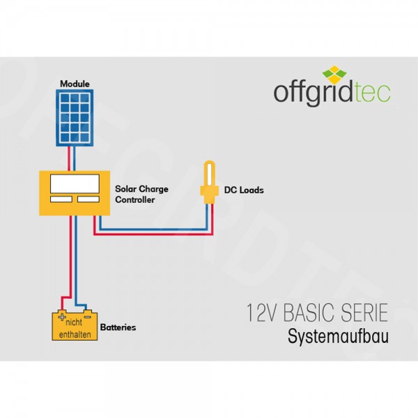 Offgridtec® BasicPremium-L100W Solaranlage 12V/24V Komplettsystem