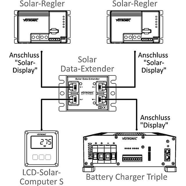 VOTRONIC Solar Data Extender 3n1