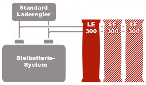 BOS LE300 Lithium Erweiterungsbatterie, Einzelblock