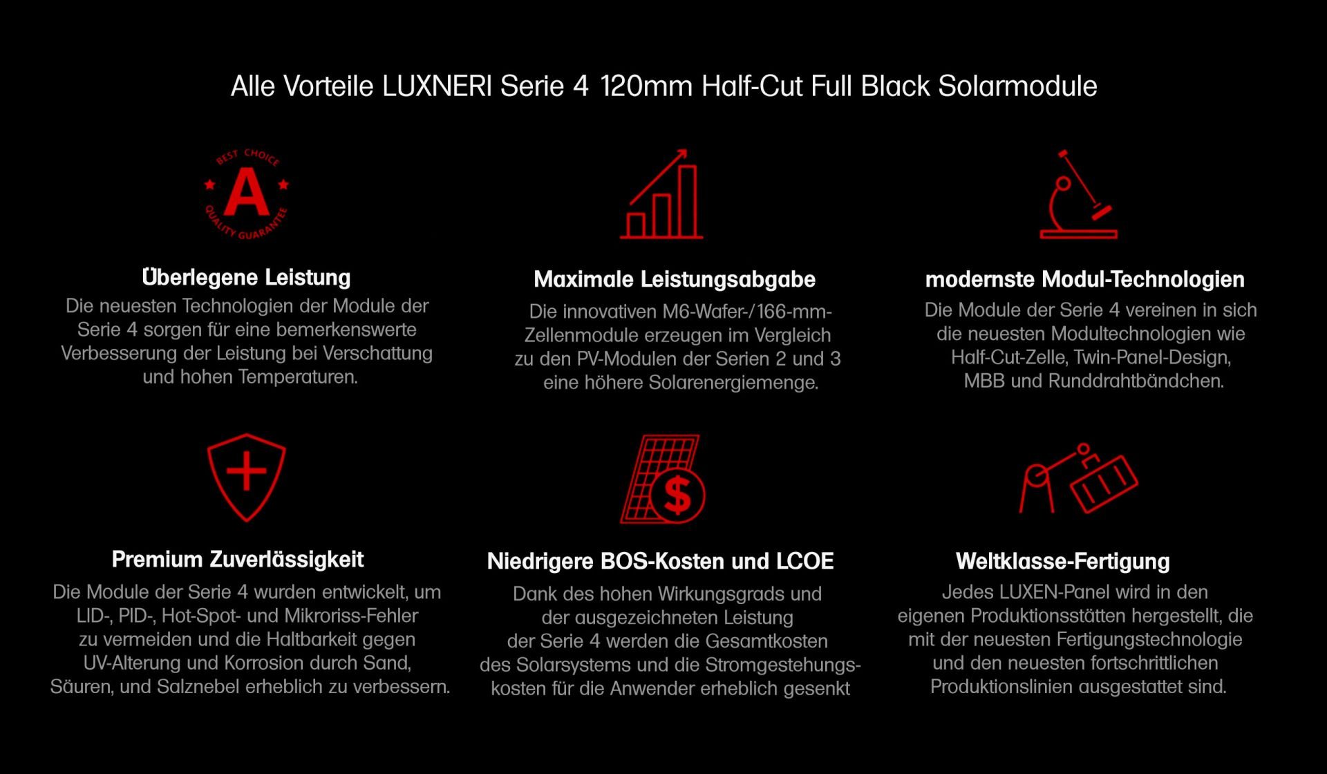Luxen Solar 410W Full Black Solarmodul LUXPOWER SERIES 5