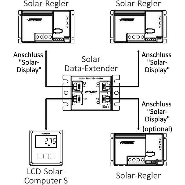 VOTRONIC Solar Data Extender 3n1