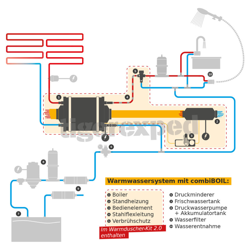 tigerexped Warmduscher-Kit 2.0 - Autoterm Standheizung + combiBOIL mit Comfort Boiler Control