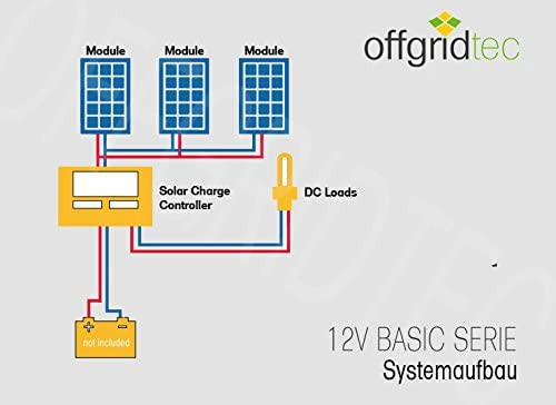 Offgridtec Solar Bausatz Basic Starter 100 Watt 12V