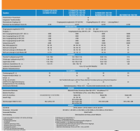 Victron Quattro 12/3000/120-50/50