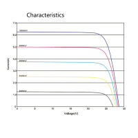 Offgridtec SPR-150 150W 44V High-End Solar Panel