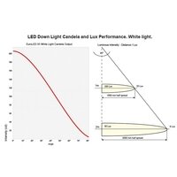 Hella EuroLED 95 LED Deckenlicht, warmweiß