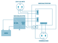Switching Station for Grid Priority Switching US230/12 12A 2700W 230VAC