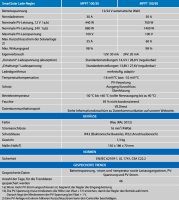 Victron SmartSolar MPPT 100/30