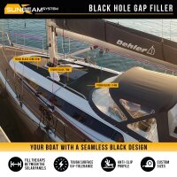 SUNBEAMsystem Tough Black Auffüller 0W inkl. 3M Klebeband