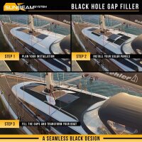 SUNBEAMsystem Tough Black Auffüller 0W inkl. 3M Klebeband