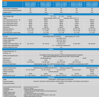 Victron MultiPlus 24/1600/40-16