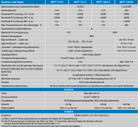 Victron BlueSolar MPPT 100/20 up to 48V Solarladeregler