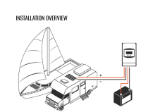 SUNBEAMsystem MoonRay 160 MPPT Laderegler 2.Generation bis Pmax. 160 W (12V)/ 320 W (24V)