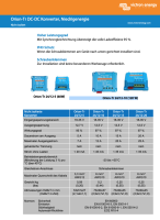 Victron Orion-Tr 24/12-15 (180W)