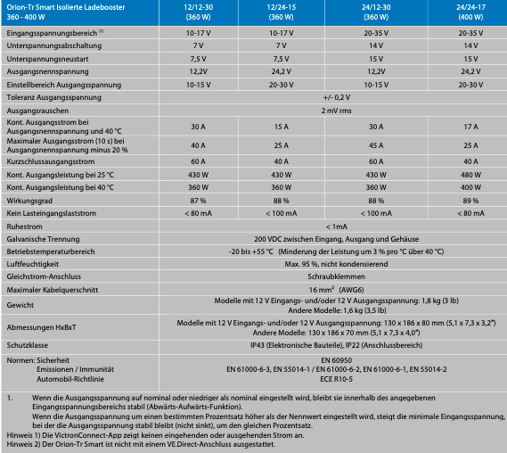 Victron Orion-Tr Smart 24/12-20A Isolated DC-DC charger