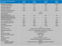 Victron Orion-Tr Smart 24/12-20A Isolated DC-DC charger
