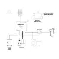 Sofar Solar HYD 15KTL-3PH Hybrid-Wechselrichter 3-phasig. Smart Meter inclusive.