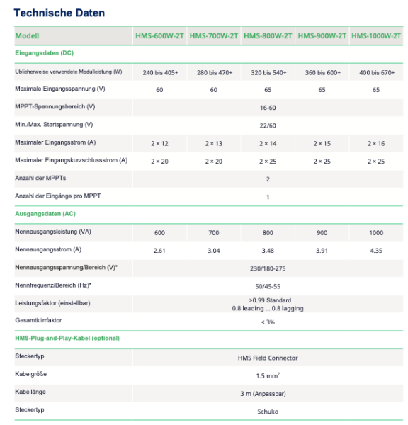 Hoymiles HMS-600-2T Microinverter Modulwechselrichter