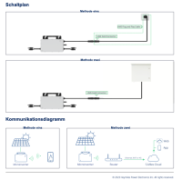 Hoymiles HMS-600-2T Microinverter Modulwechselrichter