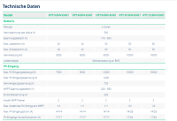 Hoymiles HYT-12000HV 12kW Hybrid-Inverter 3-phasig