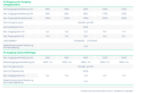 Hoymiles HYT-12000HV 12kW Hybrid-Inverter 3-phasig