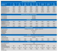 Victron LiFePO4 12.8/200Ah Smart Battery 12.8V 200Ah 2560Wh