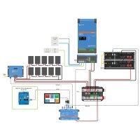 Offgridtec HomePremium M USV Solaranlage 4300Wp 7kWh LiFePo4 Speicher 1-phasig