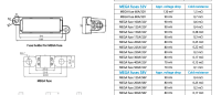 Victron Ceramic MEGA-fuses 80V (5pcs) 80A