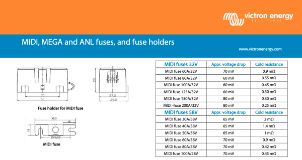 Victron Ceramic MEGA-fuses 80V (5pcs) 125A