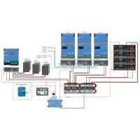 Offgridtec HomePremium M UPS solar system 13500Wp US5000 19.2kWh 3-phase with electricity meter