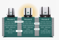 WhisperPower diesel generator, adjustable speed, Genverter Piccolo 6 kVA