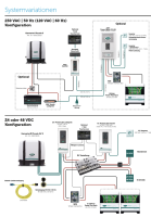 WhisperPower diesel generator, adjustable speed, Genverter Piccolo 6 kVA