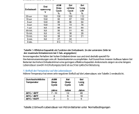 Victron 12V/90Ah Deep Cycle Gel Batterie
