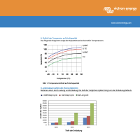 Victron 12V/90Ah Deep Cycle Gel Batterie