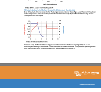 Victron 12V/90Ah Deep Cycle Gel Batterie
