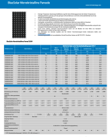 Victron BlueSolar PV Module 150W 1485x668x30mm – Compact Solar Panel for RV, Boat & Off-Grid Use