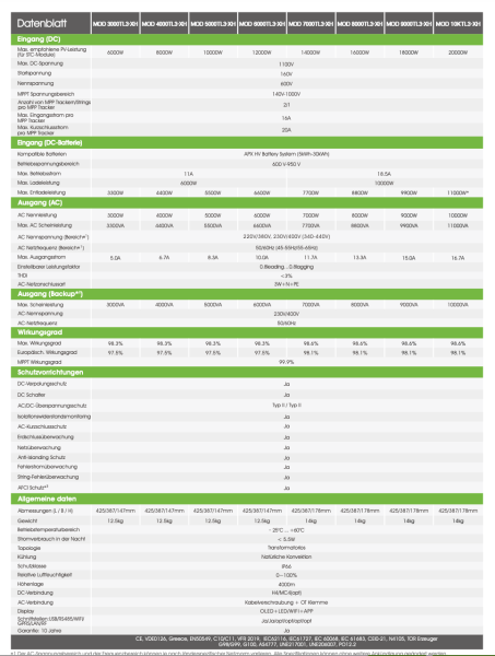 Growatt MOD 10KTL3-XH BP 10kW Hybrid-Wechselrichter 3-phasig
