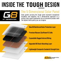 SUNBEAMsystem Tough G8 111W Black