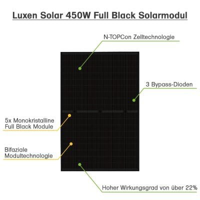 2,7kWp Solaranlage mit 300L Fothermo Boiler zur Warmwasseraufbereitung