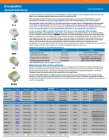 Victron Stromzähler ET340 3-phasig max 65A/Phase,...