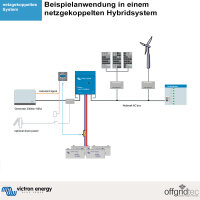 Victron MultiPlus 12/3000/120-16 - B-Ware, original Verpackung wurde zum Versand benutzt